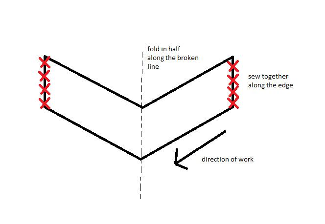 Bandana Cowl Diagram