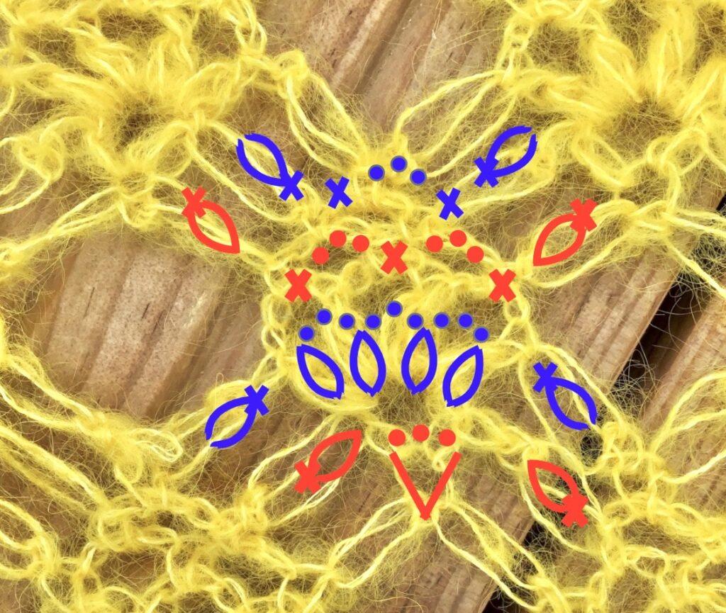A photograph demonstrating the saloman knot.