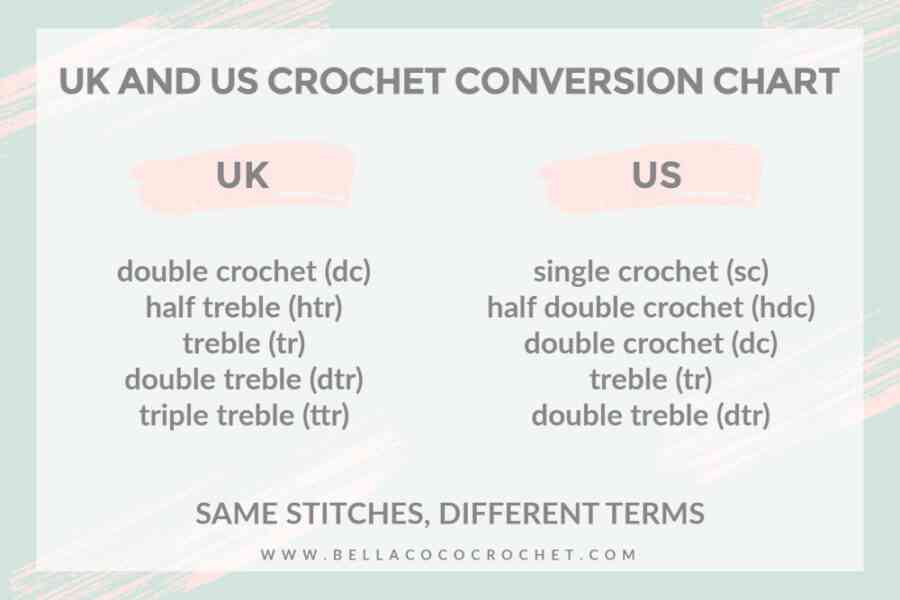 UK and UK crochet stitch conversion chart